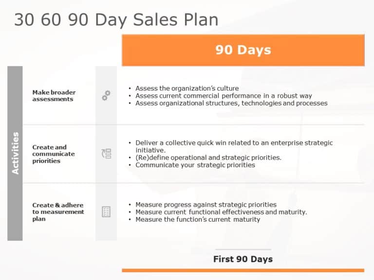 30 60 90 sales manager plan