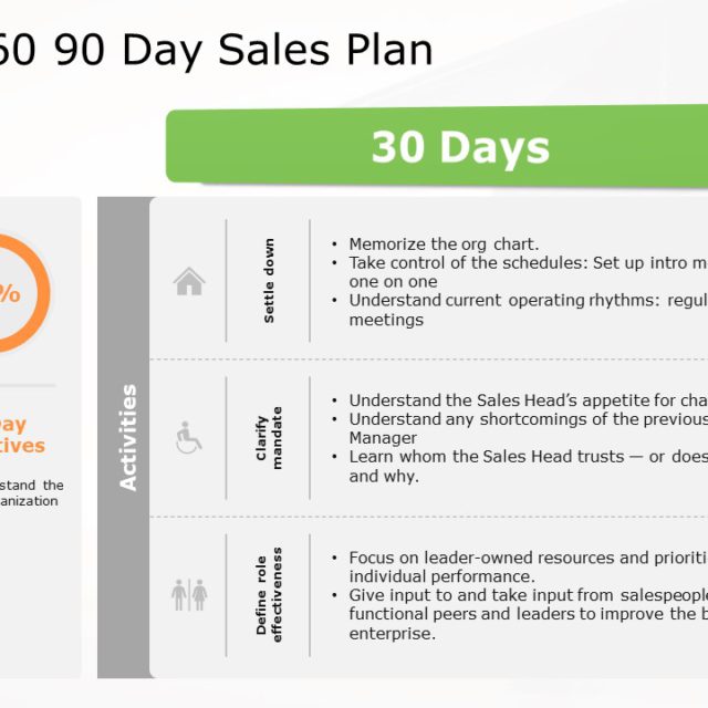 medical sales 30 60 90 day plan