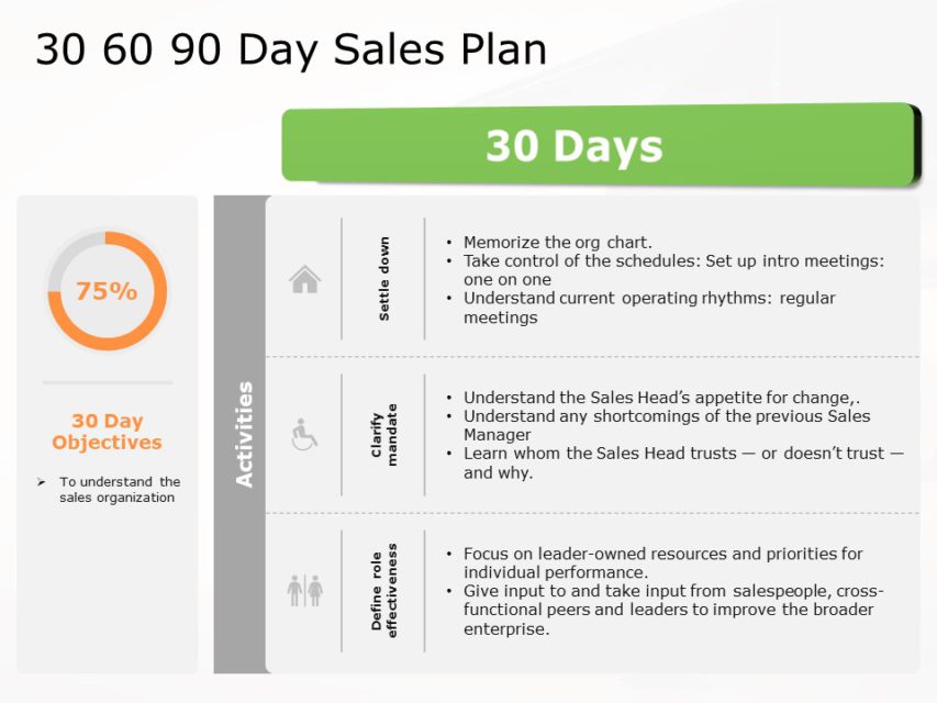30 60 90 sales action plan examples