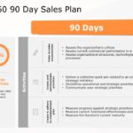 30 60 90 sales plan presentation | 30 60 90 day sales plan Templates ...