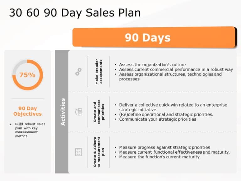 Sales action plan presentation pdf picture