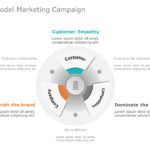 3C Model Marketing Campaign PowerPoint Template