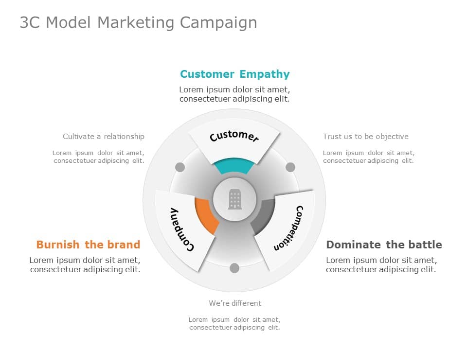 3C Model Marketing Campaign PowerPoint Template & Google Slides Theme
