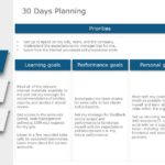 Animated 30 60 90 day plan for Sales Managers PowerPoint Template & Google Slides Theme
