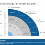 Business Strategy Fan Shaped Diagram Design