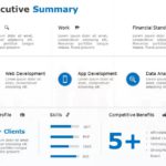 Company Capability Executive Summary PowerPoint Template