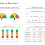 Compliance Dashboard 01 PowerPoint Template & Google Slides Theme