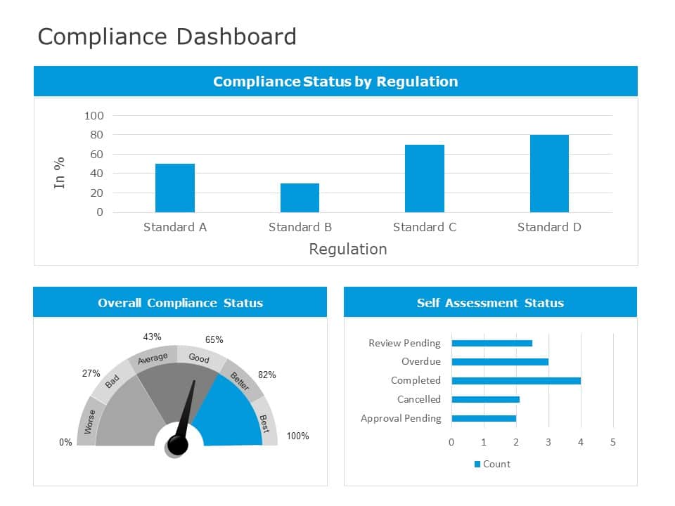 Compliance Dashboard 02 PowerPoint Template
