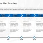 Detailed 30 60 90 day plan PowerPoint Template & Google Slides Theme