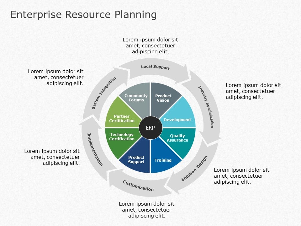 ERP Planning PowerPoint Template