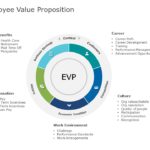 Employee Values 06 PowerPoint Template