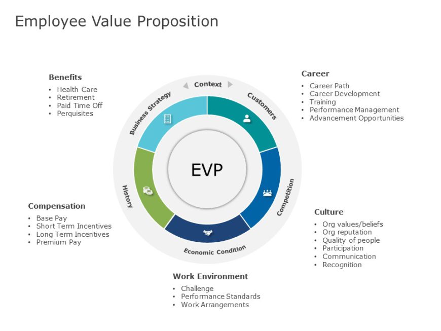 Employee Value Proposition 01 PowerPoint Template SlideUpLift