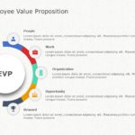 Employee Value Proposition 02 PowerPoint Template & Google Slides Theme