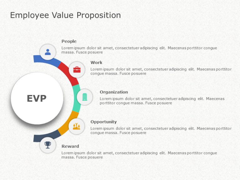 Employee Value Proposition Slide Diagram For Powerpoint 