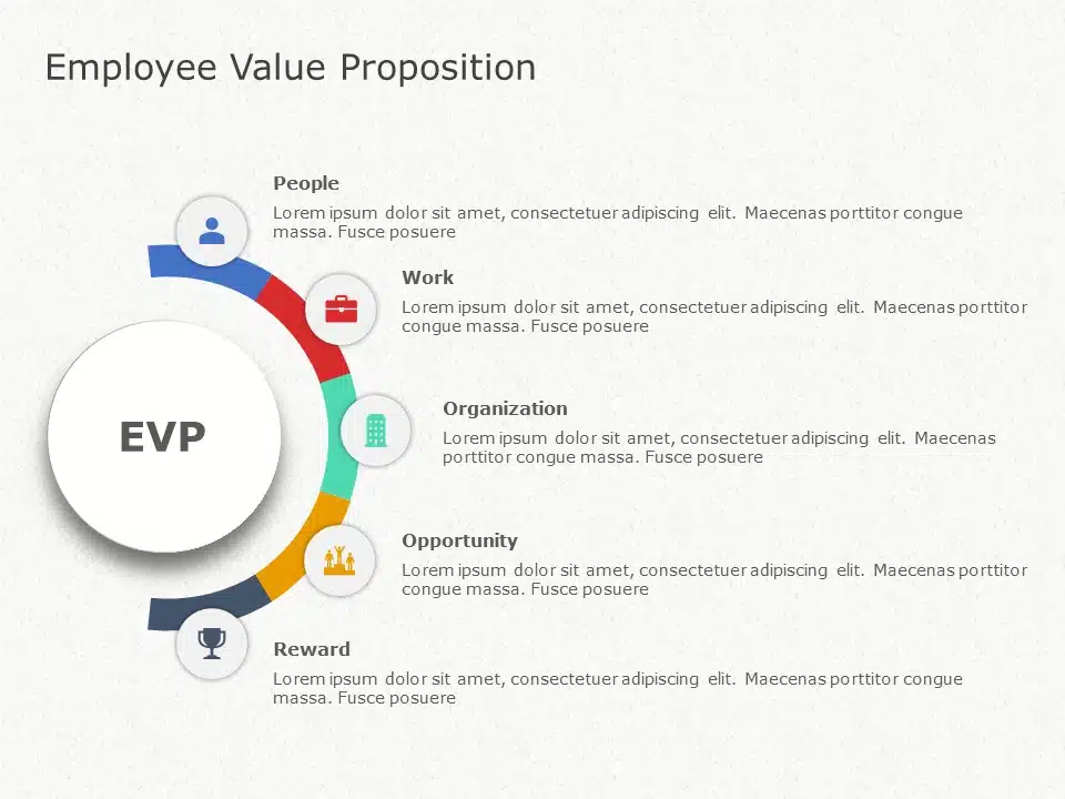 Employee Value Proposition Template, There’s no right way to write an ...