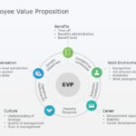 Employee Value Proposition 03