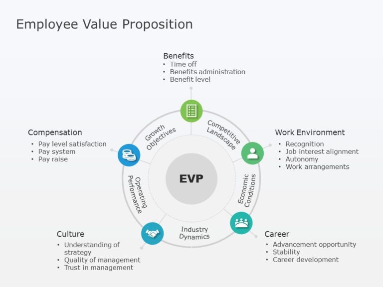 Employee Value Proposition 03 PowerPoint Template & Google Slides Theme