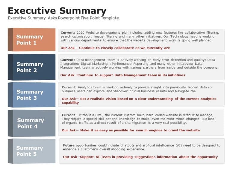 Executive Summary Asks Five Point PowerPoint Template