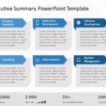 Executive Summary 35 PowerPoint Template & Google Slides Theme