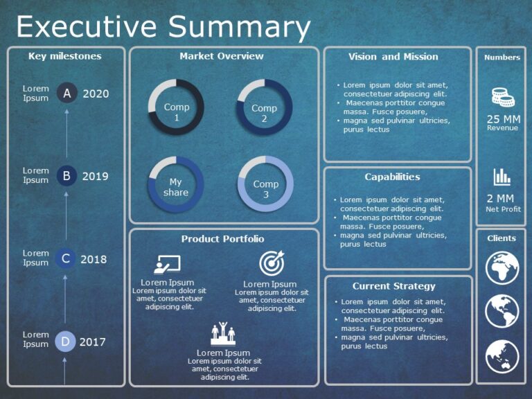 Executive summary 12 PowerPoint Template SlideUpLift