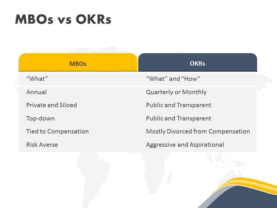 OKR Comparison PowerPoint Template & Google Slides Theme