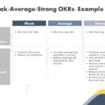 OKR Example 02 PowerPoint Template