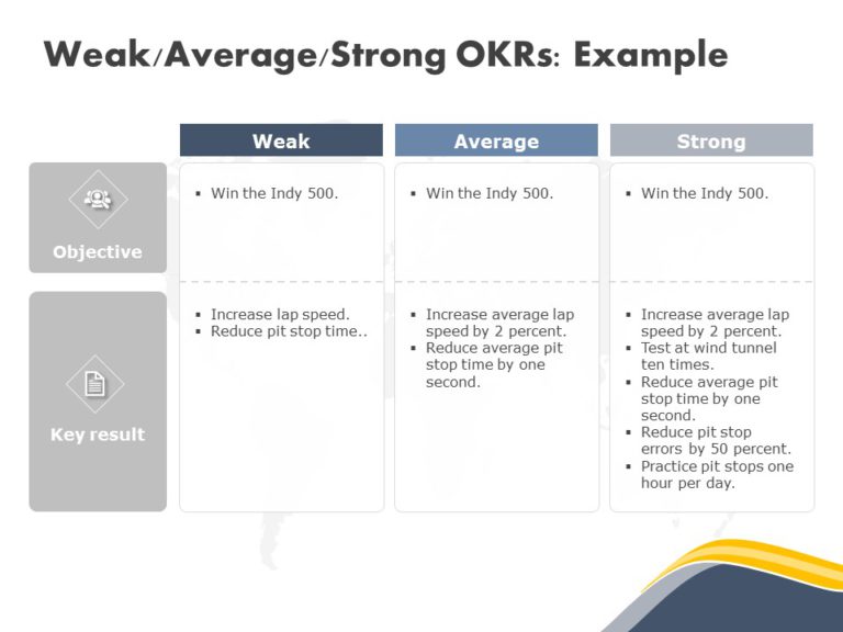 OKR Example 01 PowerPoint Template & Google Slides Theme