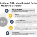 OKR Framework 03 PowerPoint Template