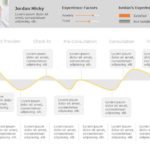 Patient Journey Detailed PowerPoint Template & Google Slides Theme