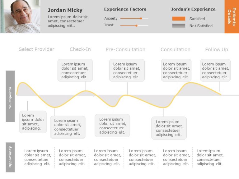 Patient Journey Detailed PowerPoint Template & Google Slides Theme