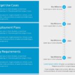 Product Launch Planning Timeline PowerPoint Template & Google Slides Theme