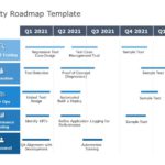 Quality Roadmap PowerPoint & Google Slides Template Theme