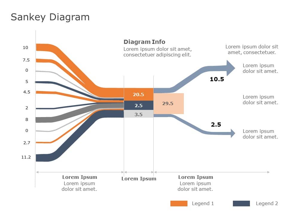 Orange and Blue Sankey Diagram for Data Flow Analysis Powerpoint Template