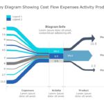 Sankey Diagram 03 PowerPoint Template & Google Slides Theme