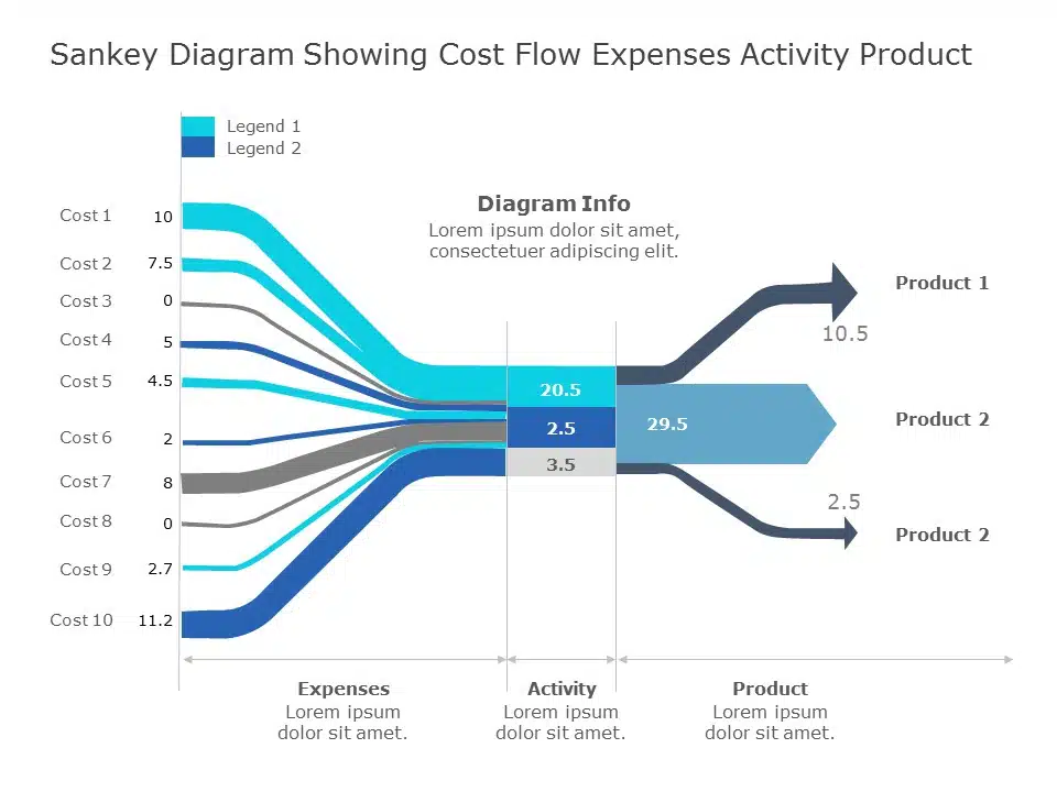 Sankey diagram. Sankey. Диаграмма Санкей бюджет. Диаграмма Sankey последовательность покупок клиентом.