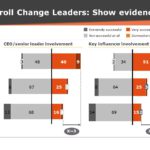 Change Management Strategy PowerPoint Template & Google Slides Theme 9