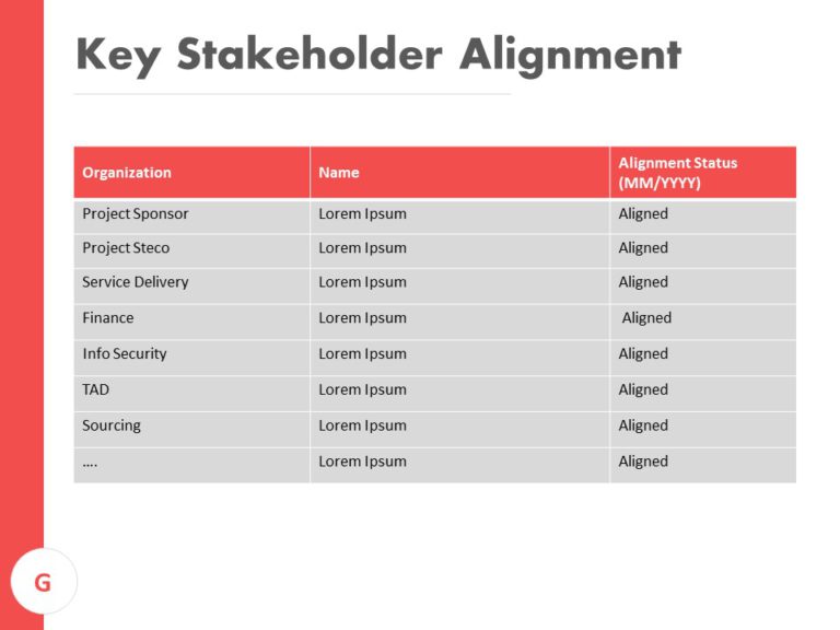 Measurable Organizational Value and the Business Case - ppt download