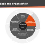 Change Management Strategy PowerPoint Template