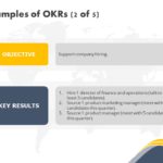 OKR Planning Deck PowerPoint Template & Google Slides Theme 12