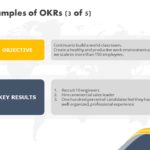 OKR Planning Deck PowerPoint Template & Google Slides Theme 13