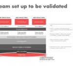 Business Case Presentation PowerPoint Template & Google Slides Theme 14