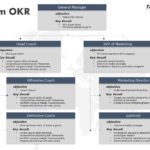 OKR Planning Deck PowerPoint Template & Google Slides Theme 16
