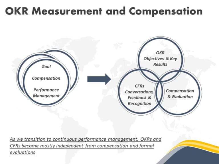 OKR Planning Deck PowerPoint Template & Google Slides Theme 18