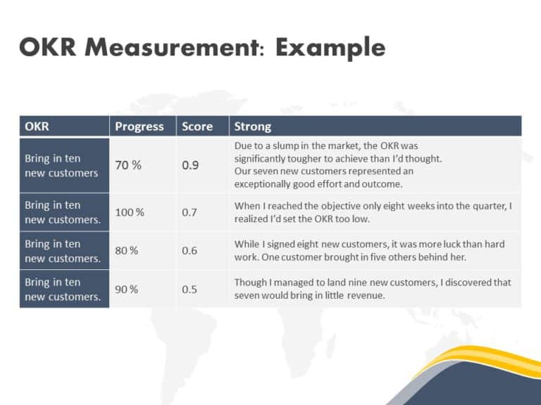 OKR Planning Deck PowerPoint Template & Google Slides Theme 19