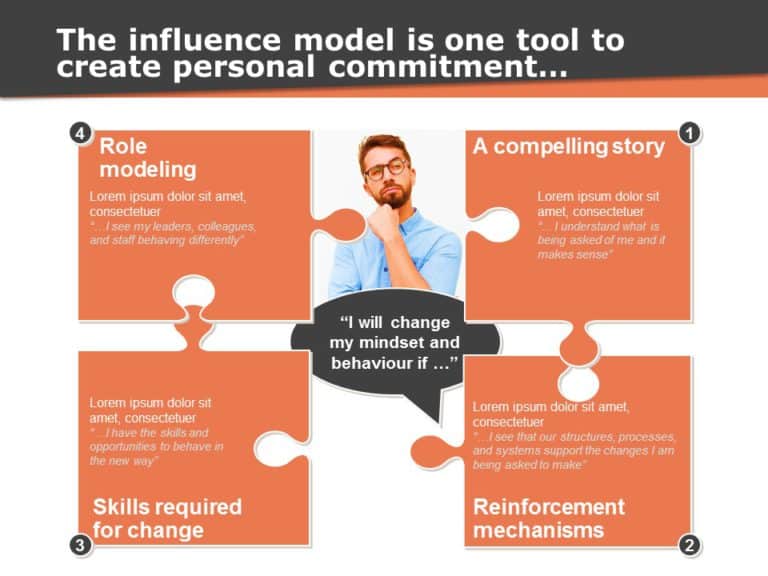 Change Management Strategy PowerPoint Template & Google Slides Theme 25