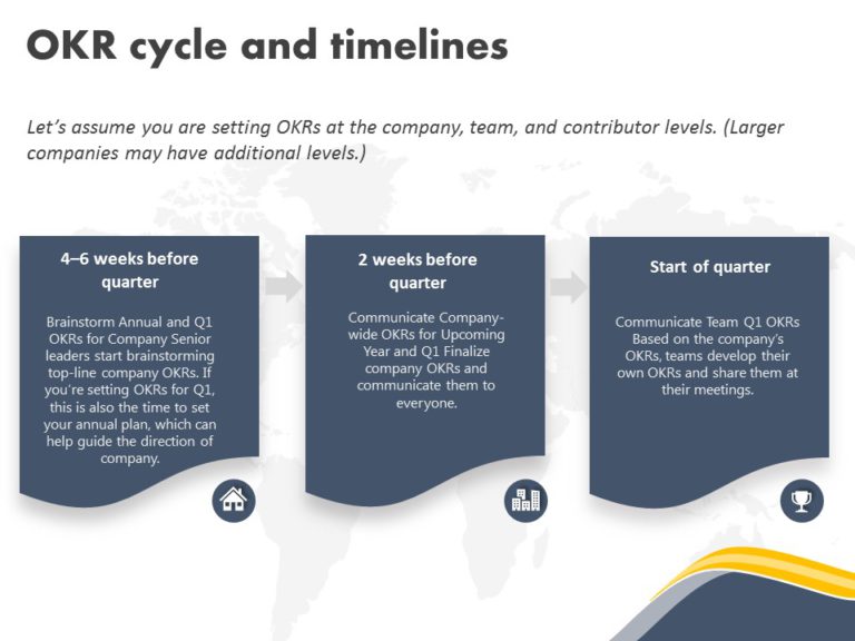 OKR Planning Deck PowerPoint Template & Google Slides Theme 25