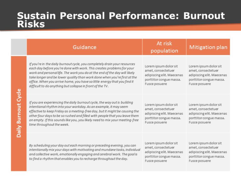 Change Management Strategy PowerPoint Template & Google Slides Theme 27