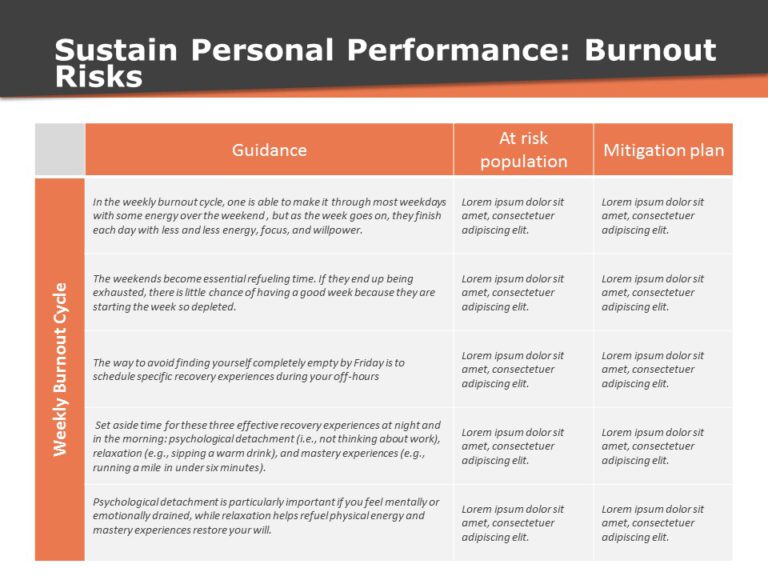 Change Management Strategy PowerPoint Template & Google Slides Theme 28