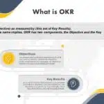 OKR Planning Deck PowerPoint Template & Google Slides Theme 2