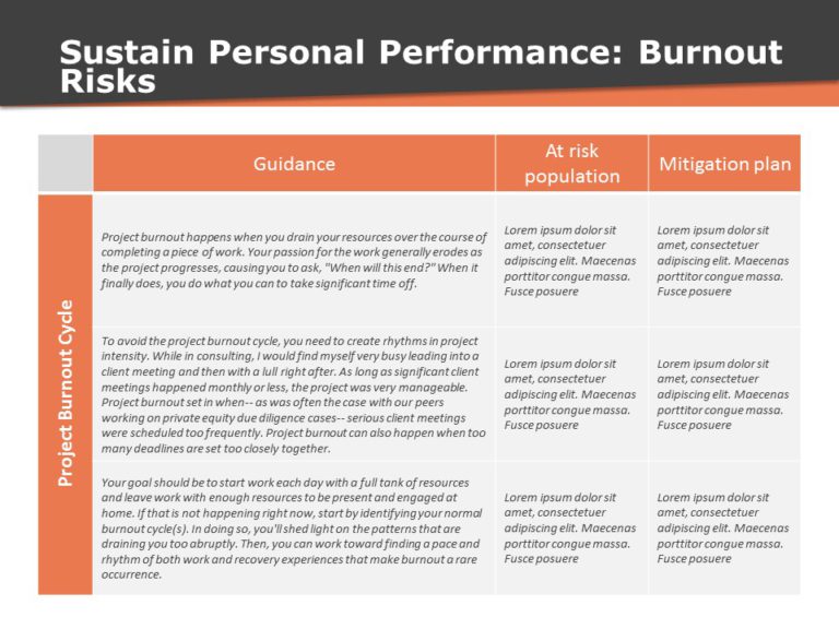 Change Management Strategy PowerPoint Template & Google Slides Theme 29